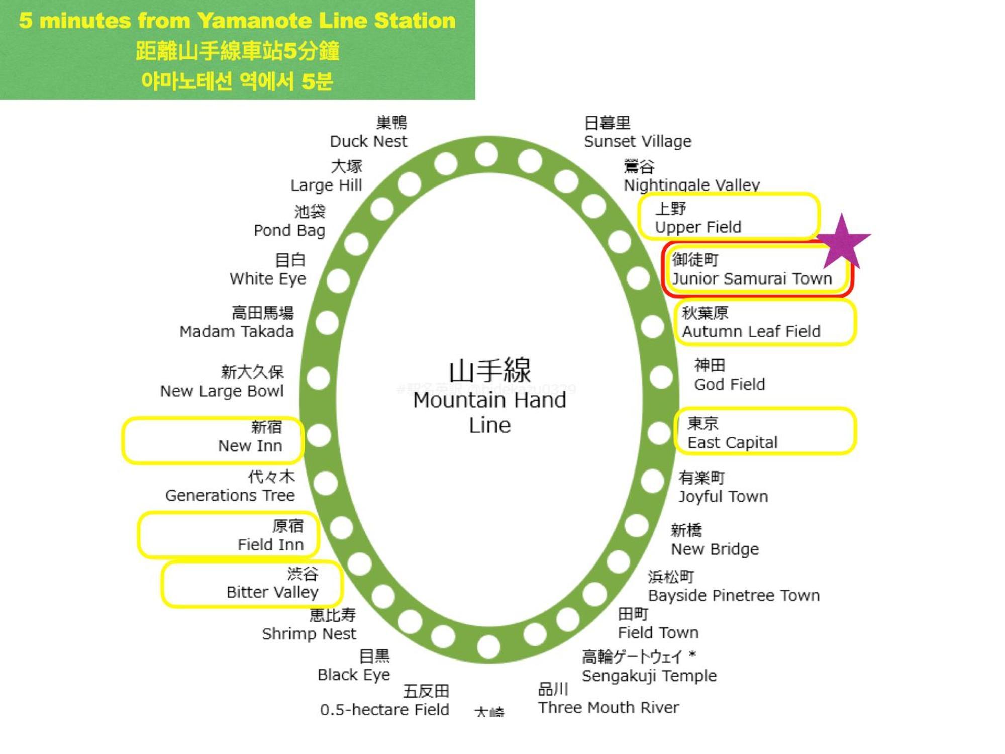 上野浅草銀座近い 山手線御徒町駅3分 アメ横3分 上野駅10分 上野広小路駅3分 湯島駅2分 2-4人 レトロ和風畳寝室 Apartamento *