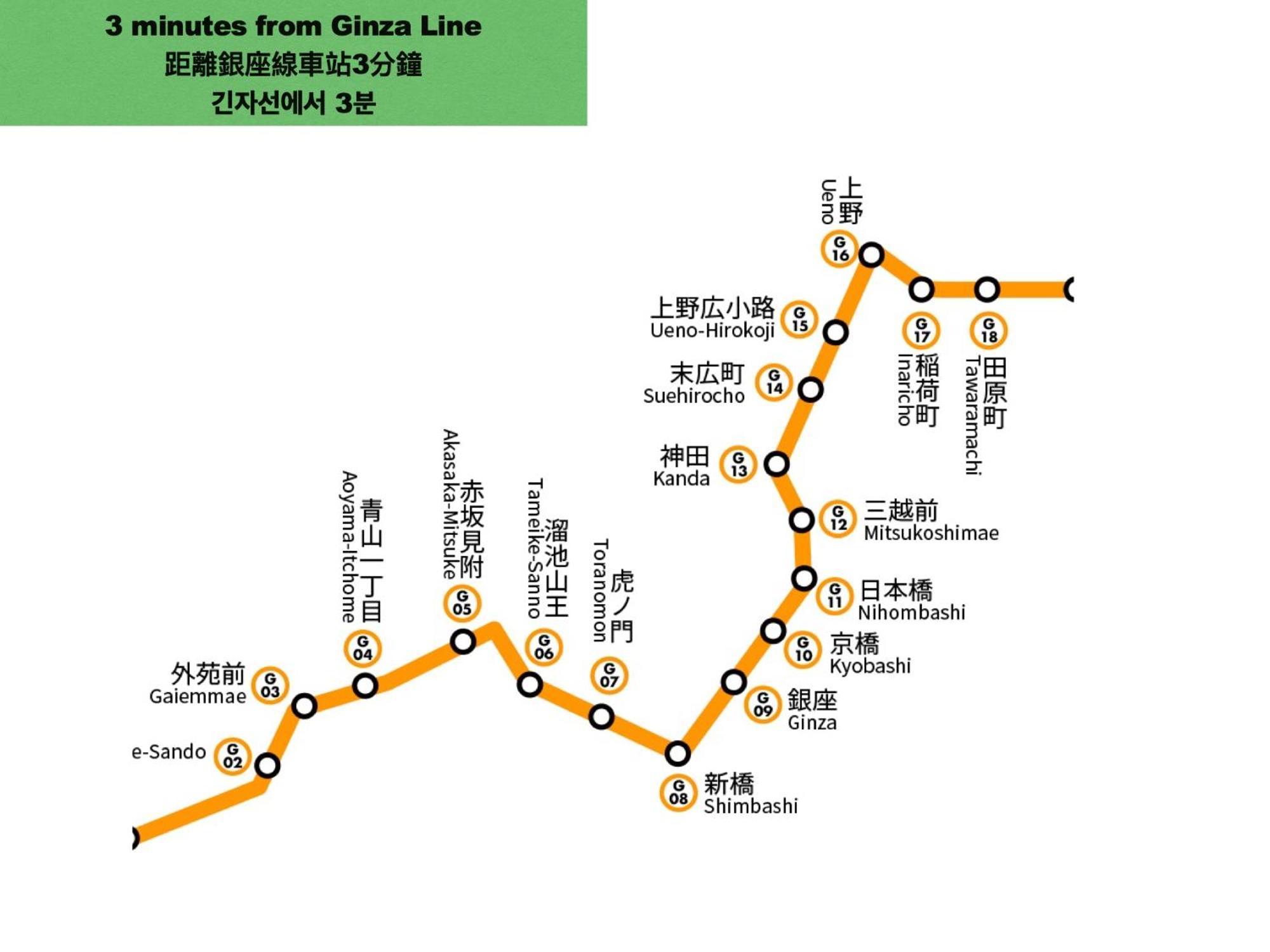 上野浅草銀座近い 山手線御徒町駅3分 アメ横3分 上野駅10分 上野広小路駅3分 湯島駅2分 2-4人 レトロ和風畳寝室 Apartamento *